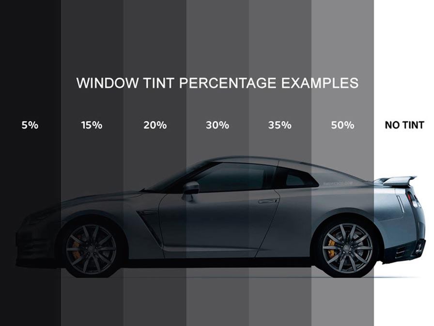 Illustrative comparison chart of different car window tint percentages ranging from 5% to 50%, showcasing varying levels of darkness for vehicle windows.